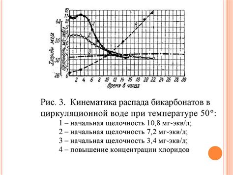 Снижение образования накипи