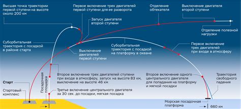 Снижение популярности Космических полетов