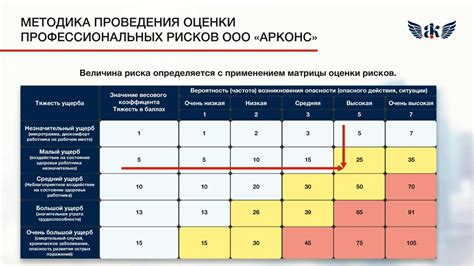 Снижение риска ошибок и потерь