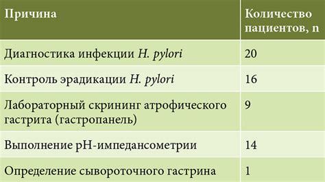 Снижение риска рецидива