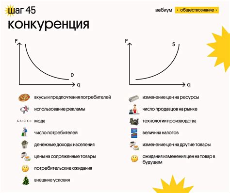 Снижение спроса на продукцию