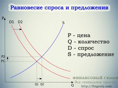 Снижение спроса на рынке