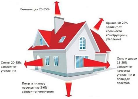 Снижение теплопотерь