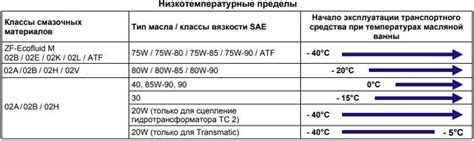 Снижение трения и износа благодаря антифрикционной присадке