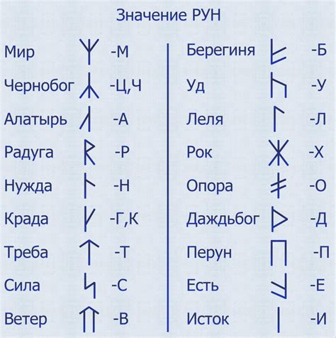 Снова смешные загадки на будущее: как руны говорят о том, что ждет прекрасную половину человечества