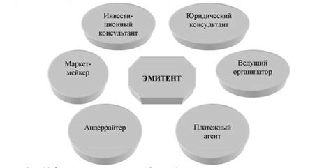 Сновидения в качестве инструмента для привлечения инвестиций