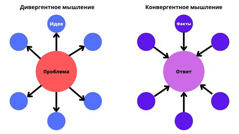 Сновидения и их влияние на наше креативное мышление и решение задач