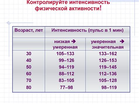 Сновидения о недостаточности энергии для осуществления физической активности