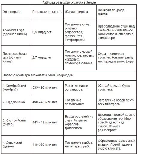 Сновидения с овощами в земле: знак активного развития и достижения прогресса в различных сферах жизни