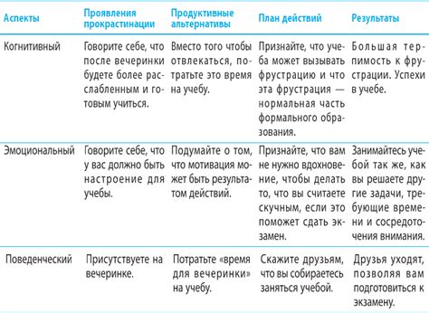 Сновидения с поврежденным мизинцем и тревога перед неудачей