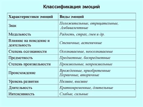 Сны о внутренностях и их взаимосвязь с эмоциями