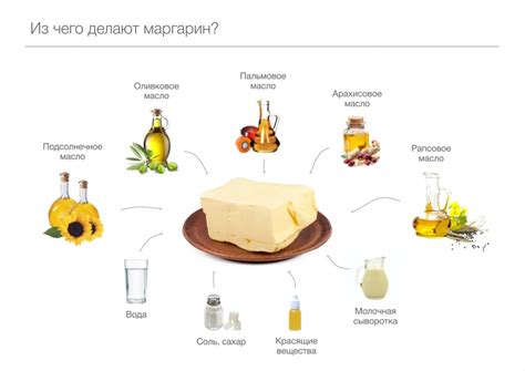 Сны о маргарине: что они могут означать?