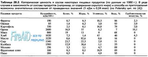 Сны о пище и эмоциональное состояние: между ощущением голода и наслаждением