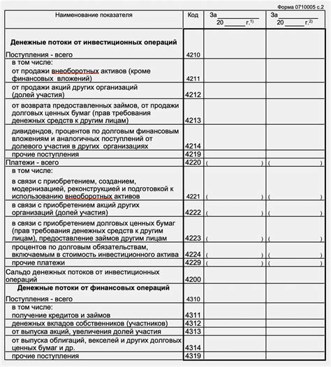 Сны о потере финансовых средств: предупреждение или символ финансового неуспеха?