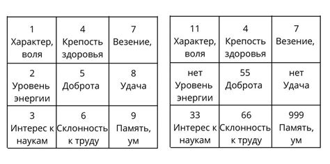 Сны о числе 199: символ судьбы или обычная случайность?