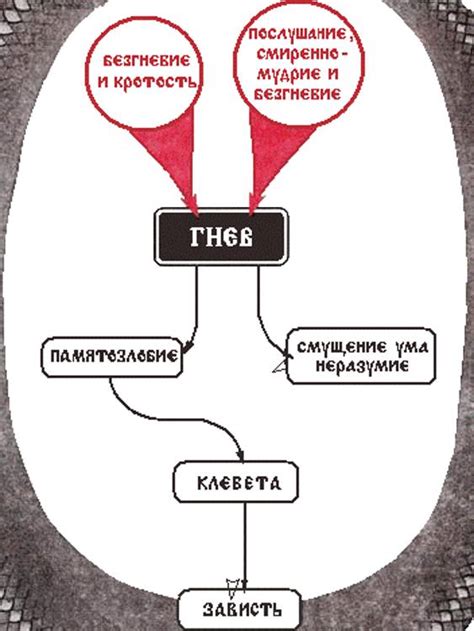 Сны о ярости и гневе: возможное отражение нерешенных конфликтов в отношениях