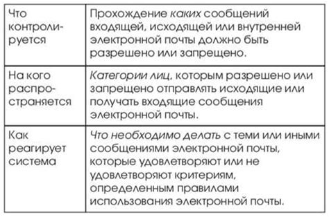 Соберите доказательства бездействия