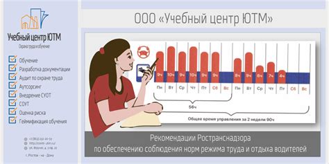 Соблюдение режима отдыха и сна по рекомендации врачей после медицинского вмешательства