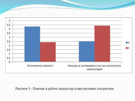 Соблюдение рекомендаций по напряжению