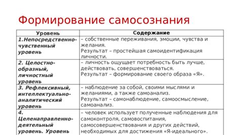 Собственные переживания и эмоции при сне о шипящей змее