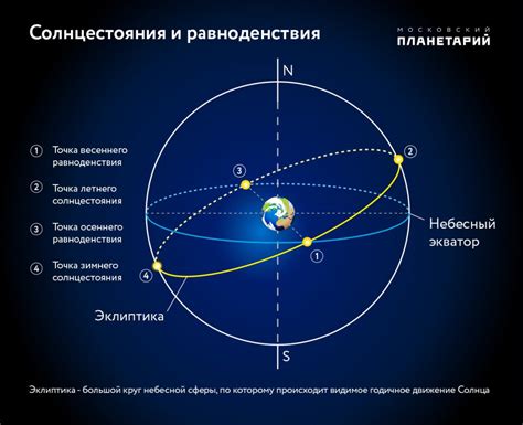 События в южном полушарии 22 декабря