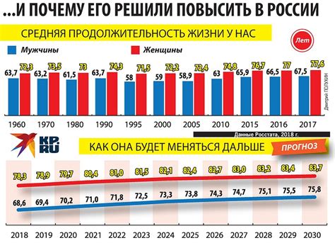 События года: когда граждане России уходят на пенсию