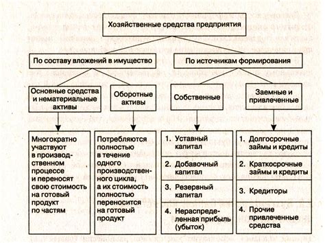 События и их группировка