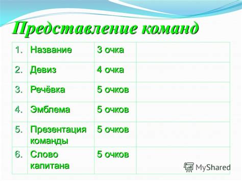 Советы и рекомендации по использованию команд для добычи обсидиана