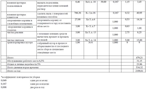 Советы по анализу сновидений о уборке полов в подъезде