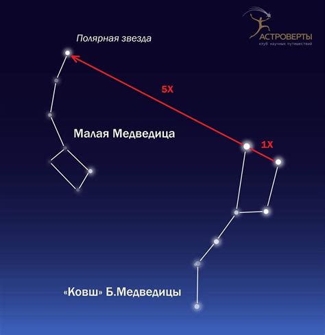 Советы по наблюдению за малой медведицей