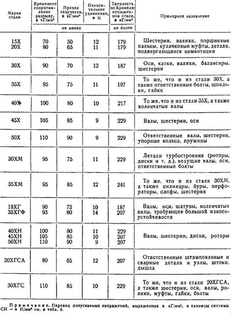 Советы по определению металла по его искре