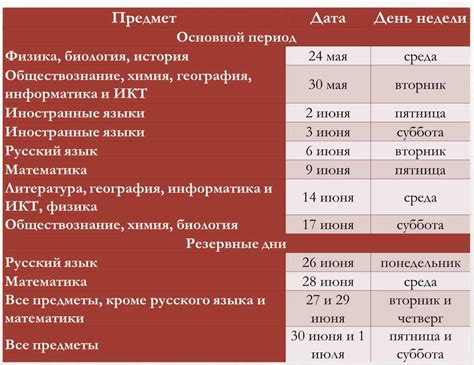 Советы по оптимальному времени пополнения счета сейф