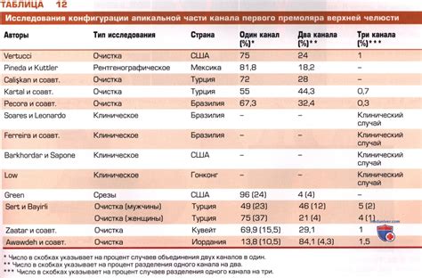 Советы по подаче полов второго