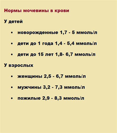 Советы по поддержанию нормального уровня мочевины у женщин