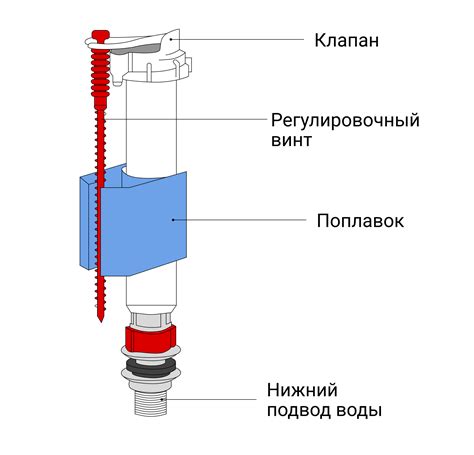 Советы по устранению шума в бачке унитаза