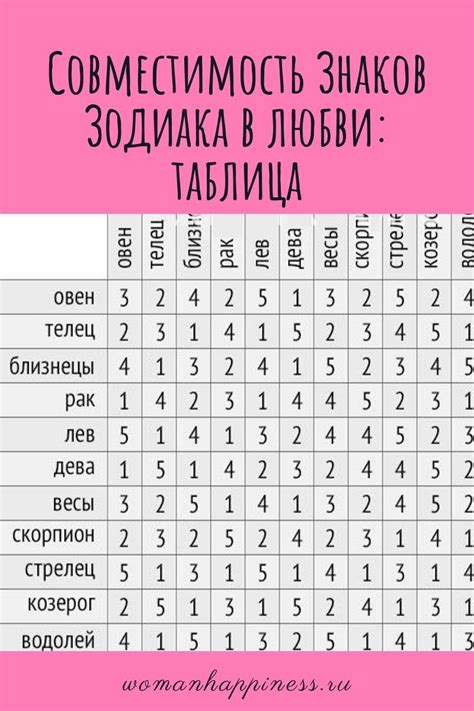 Совместимость людей, родившихся 2 числа, с представителями других знаков зодиака