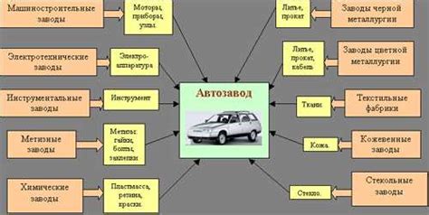 Совместимость режима econ с другими системами автомобиля