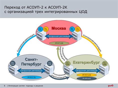 Совместимость с дополнительными системами