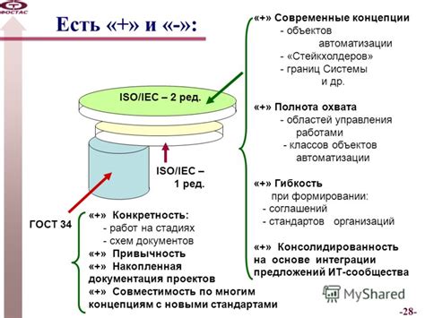 Совместимость с новыми стандартами