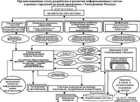 Современная система образования и науки