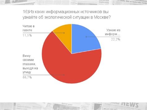 Современное общество и его влияние на отношение