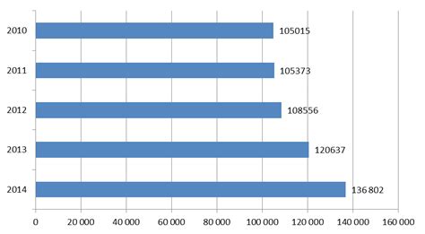 Современное понимание чая в России: тренды и привычки потребления