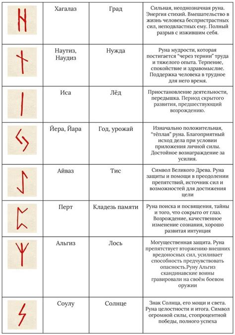 Современное применение рун в практике