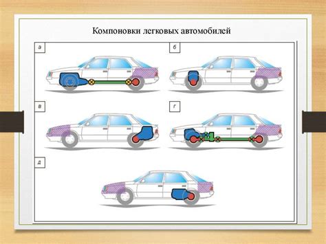 Современные автомобили и их системы управления