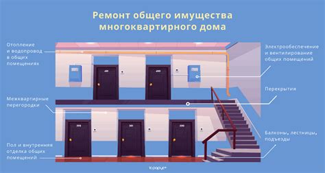 Современные концепции анализа содержания снов в контексте ремонта окна