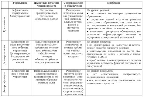 Современные тенденции и изменения в проведении сорокоуста