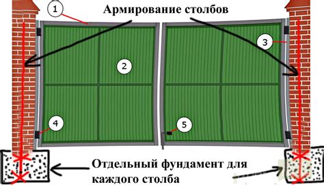 Согласование и выбор места установки