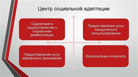 Содействие социальной адаптации и самовыражению