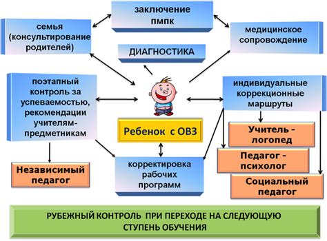 Содержание адаптированное под ОВЗ в образовательной программе