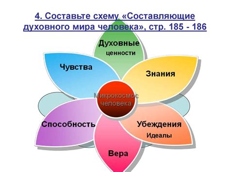 Соединение сновидений и предвещаний организации притязаний на обитателей духовного мира